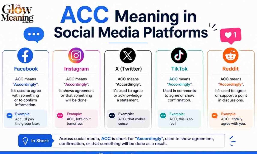 ACC Meaning in Social Media Platforms