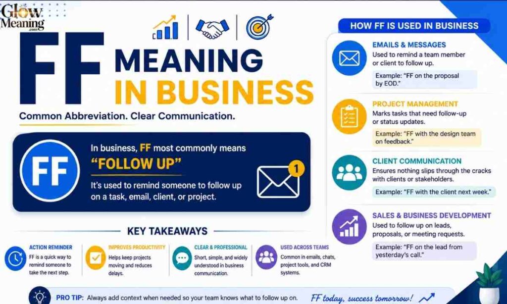 FF Meaning in Business