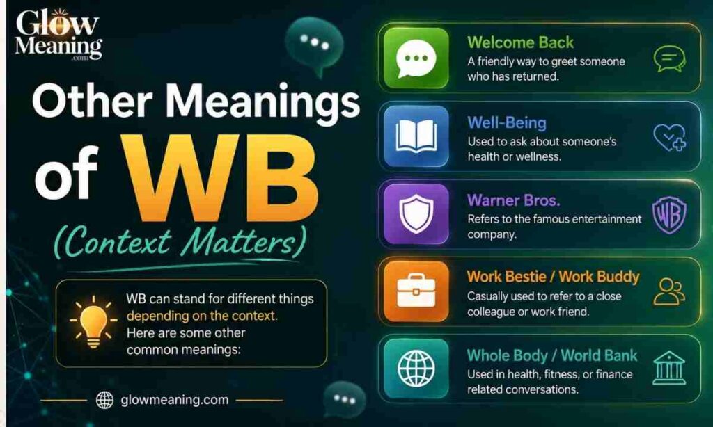 Other Meanings of WB (Context Matters)