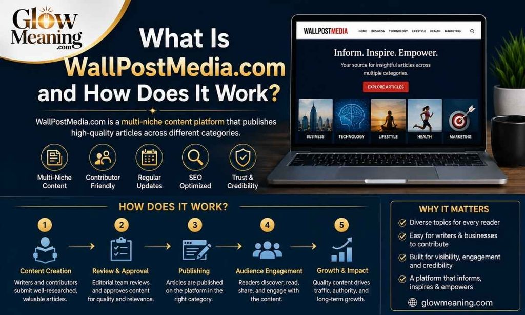What Is WallPostMedia.com and How Does It Work